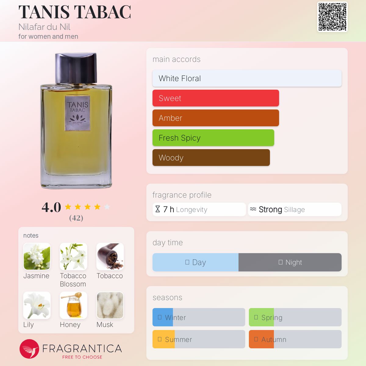 عطر ادکلن تنیس تاباک نیلوفر دو نیل - TANIS TABAC Nilafar du Nil - بررسی، قیمت و خرید