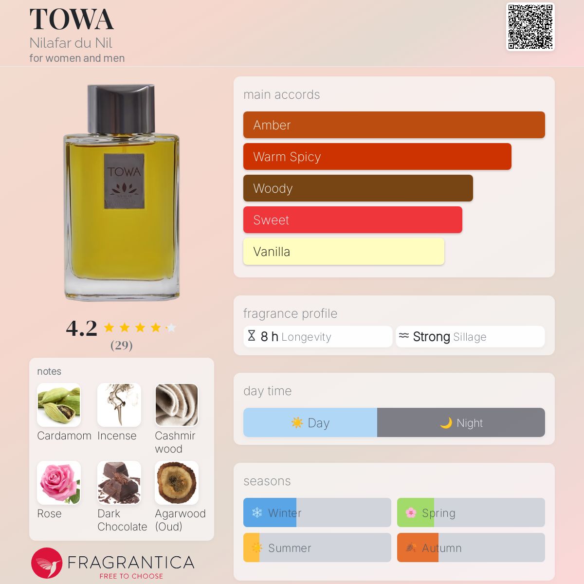 عطر ادکلن تاوا نیلوفر دو نیل - TOWA Nilafar du Nil - بررسی، قیمت و خرید