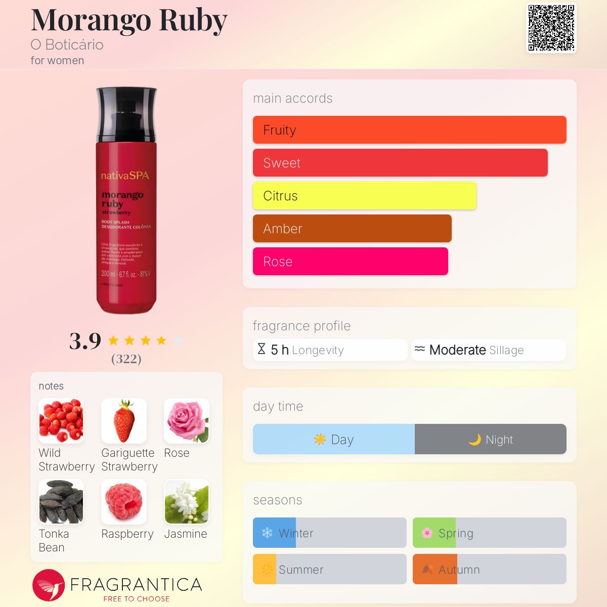 عطر ادکلن مورانگو روبی اوبوتیکاریو - Morango Ruby O Boticário - بررسی، قیمت و خرید