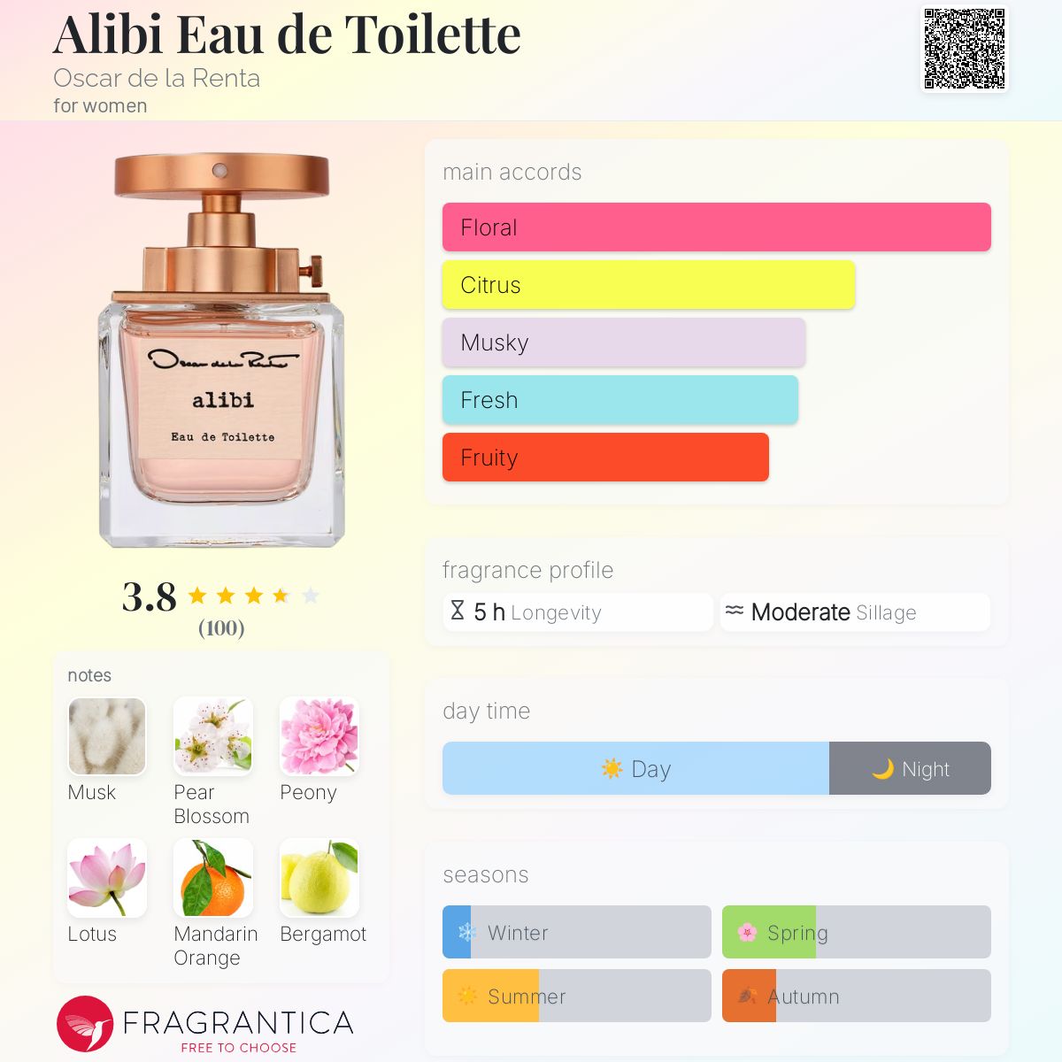 عطر ادکلن الیبی ادو تویلت اسکار د لا رنتا - Alibi Eau de Toilette Oscar de la Renta - بررسی، قیمت و خرید