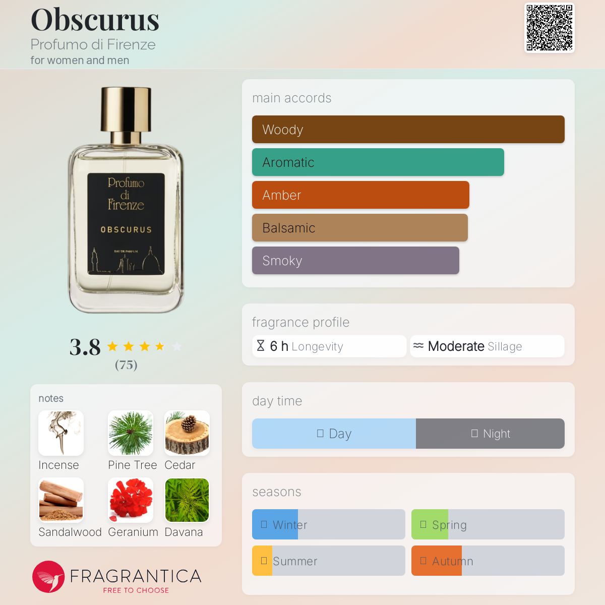 عطر ادکلن ابسکوروس پروفومو دی فلورانس - Obscurus Profumo di Firenze - بررسی، قیمت و خرید