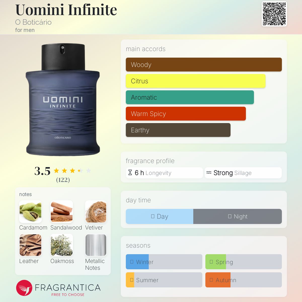 عطر ادکلن یومینی اینفینیتی اُ بوتیکاریو - Uomini Infinite O Boticário - بررسی، قیمت و خرید