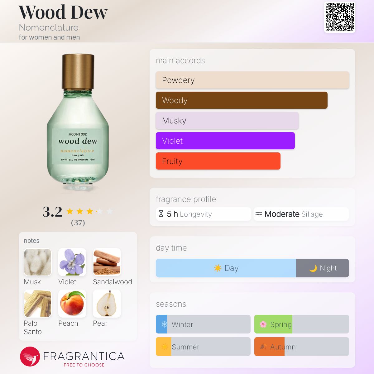 عطر ادکلن وود دیو نومنکلاتور - Wood Dew Nomenclature - بررسی، قیمت و خرید