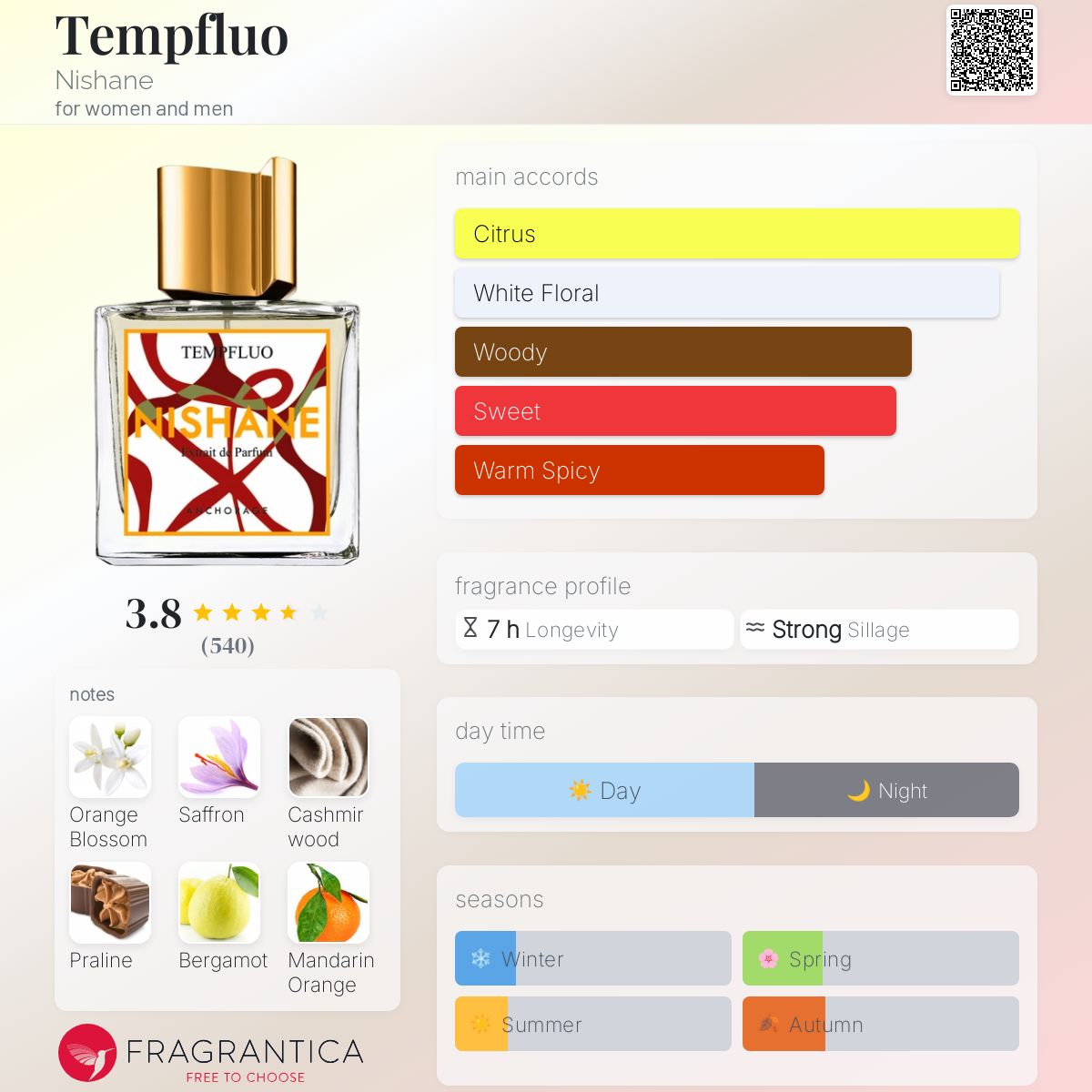 عطر ادکلن تمپفلو نیشانه - Tempfluo Nishane - بررسی، قیمت و خرید