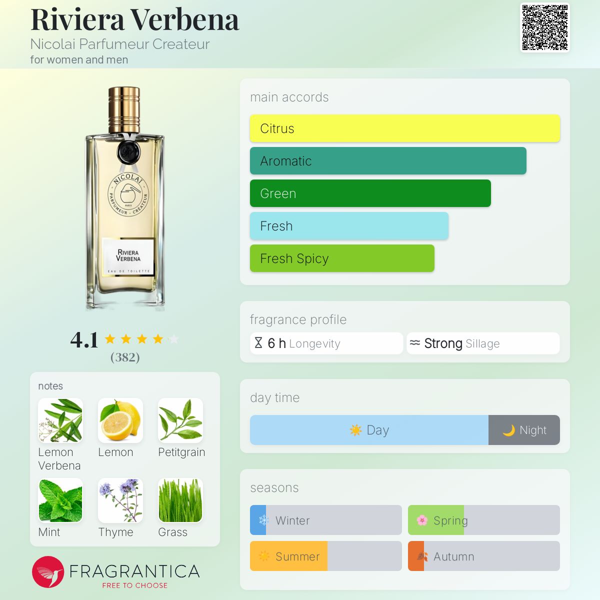 عطر ادکلن ریویرا وربنا نیکولای پارفومر کریتور - Riviera Verbena Nicolai Parfumeur Createur - بررسی، قیمت و خرید