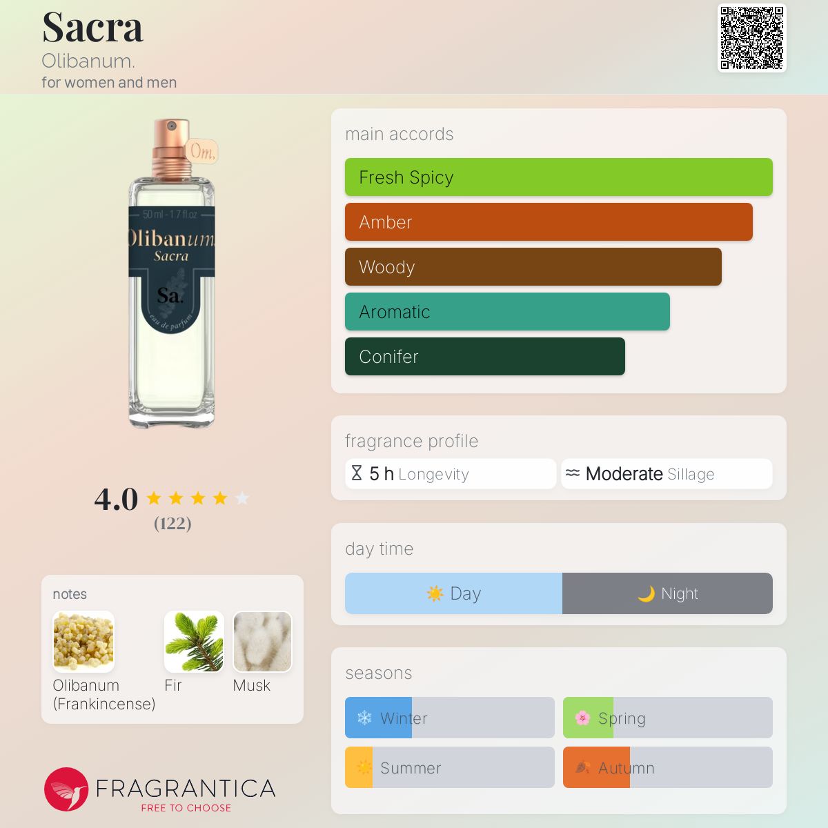 عطر ادکلن ساکرا اولیبَنوم - Sacra Olibanum. - بررسی، قیمت و خرید