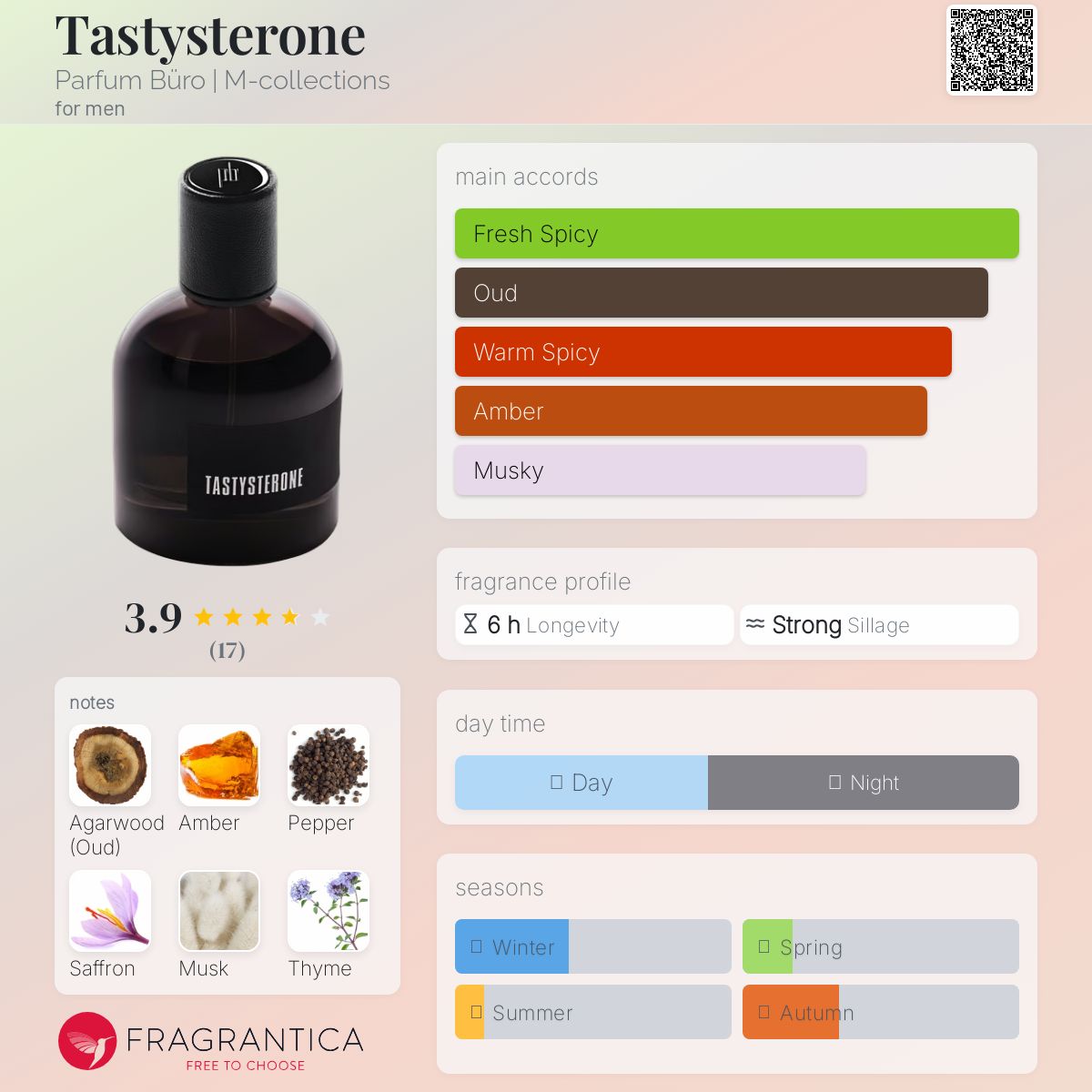 عطر ادکلن تیستسترون پرفیوم بورو - Tastysterone Parfum Büro | M-collections - بررسی، قیمت و خرید