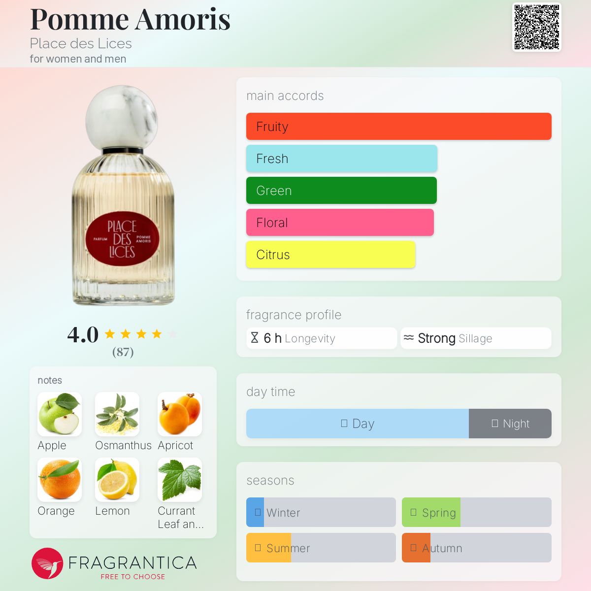 عطر ادکلن پوم آموریس پلاس دِ لیس - Pomme Amoris Place des Lices - بررسی، قیمت و خرید