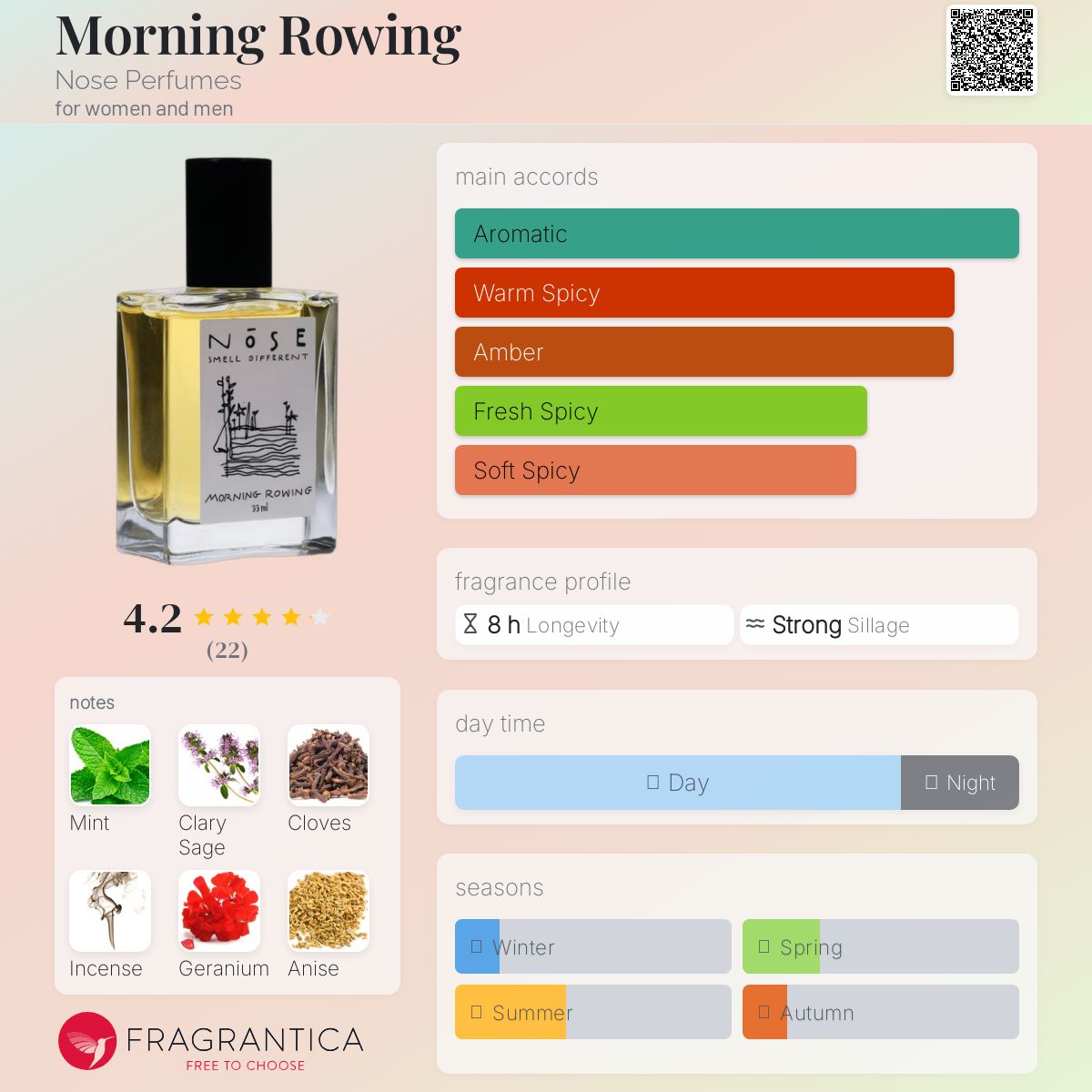 عطر ادکلن مورنینگ روینگ نوز پرفیومز - Morning Rowing Nose Perfumes - بررسی، قیمت و خرید