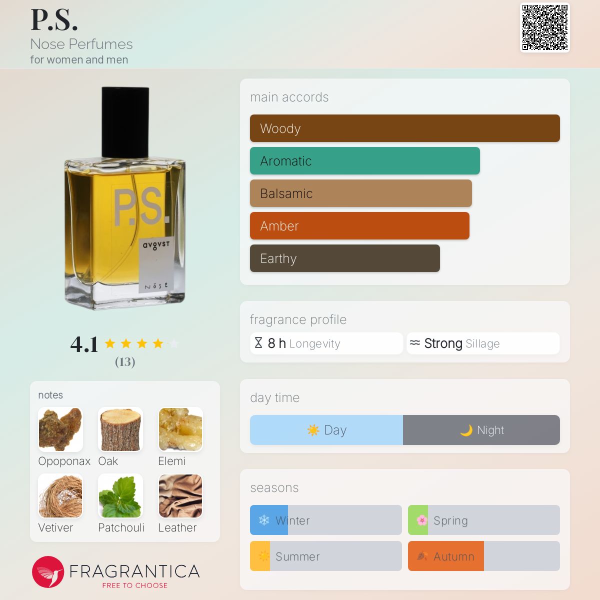 عطر ادکلن پی‌اس نوز پرفیومز - P.S. Nose Perfumes - بررسی، قیمت و خرید