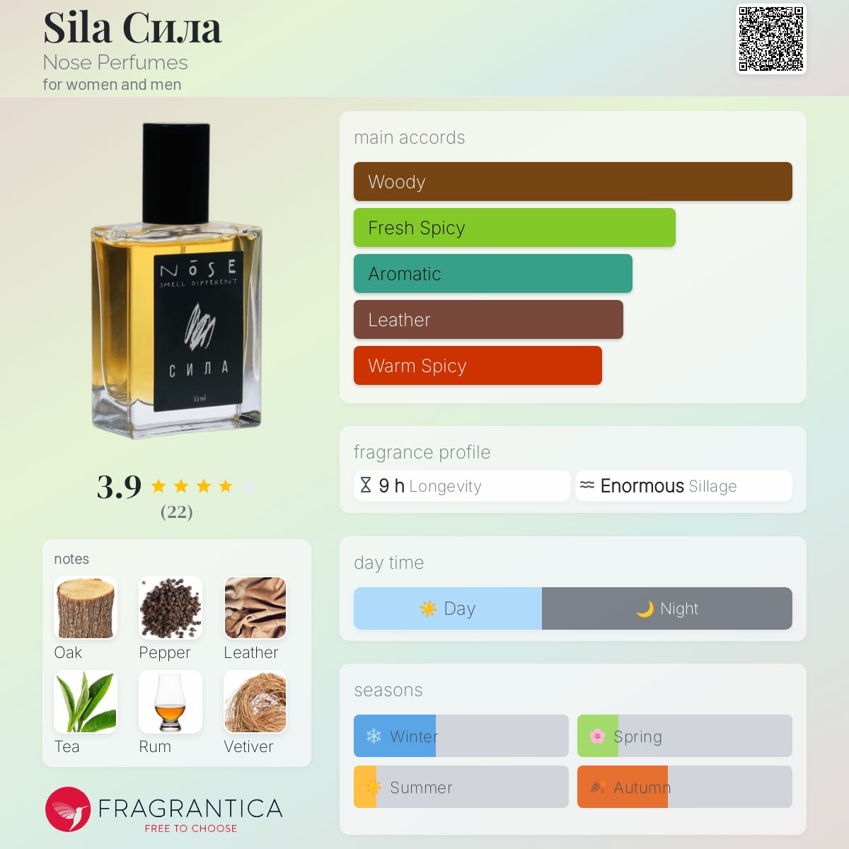عطر ادکلن سیلا نوز پرفیومز - Sila Сила Nose Perfumes - بررسی، قیمت و خرید