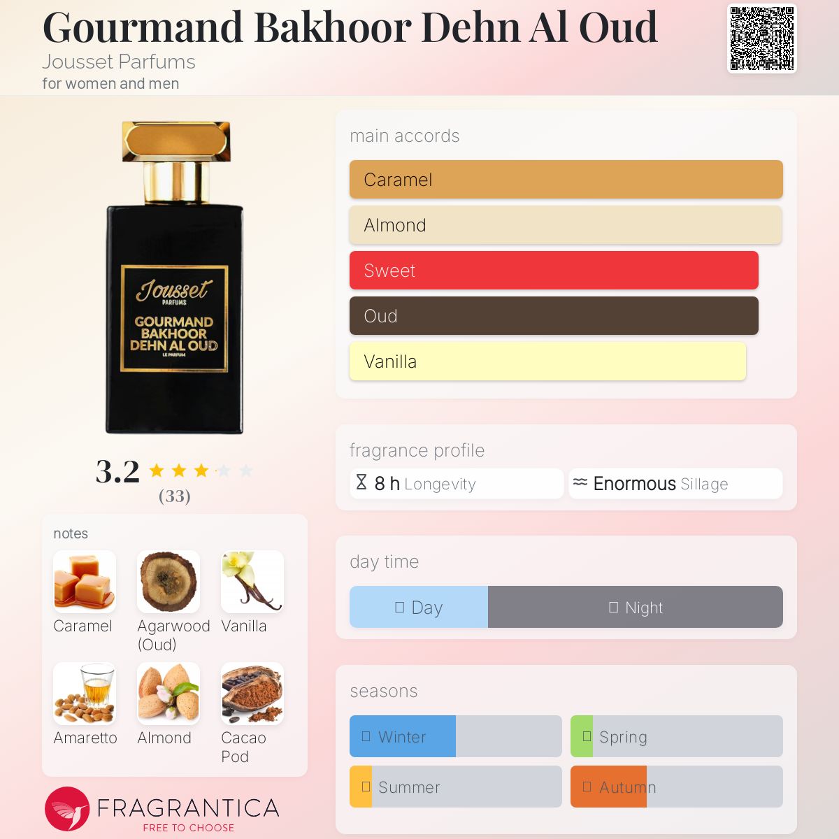 عطر ادکلن گورمند بخور دهن العود جوسه پرفیوم - Gourmand Bakhoor Dehn Al Oud Jousset Parfums - بررسی، قیمت و خرید