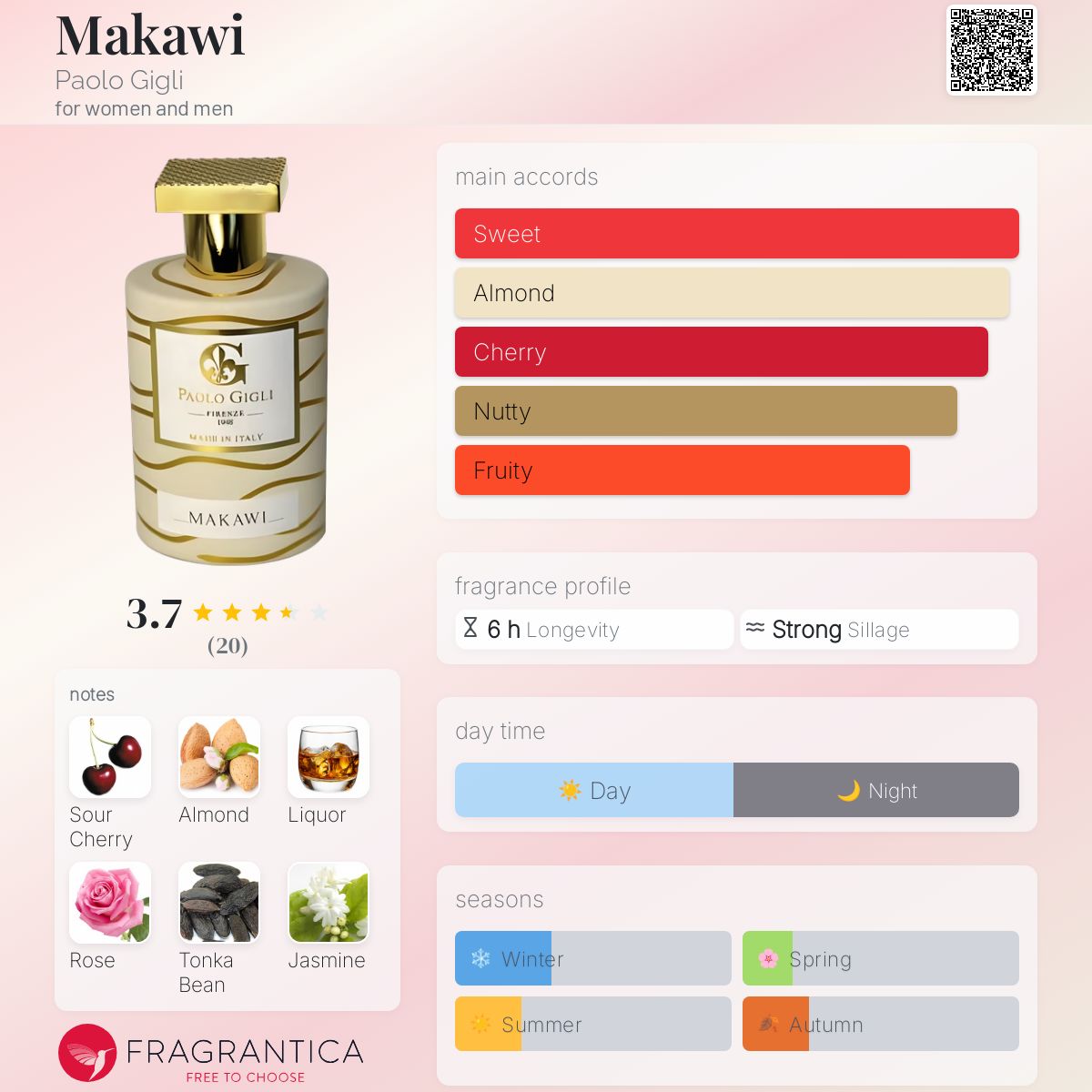 عطر ادکلن ماکاوی پائولو جیلی - Makawi Paolo Gigli - بررسی، قیمت و خرید