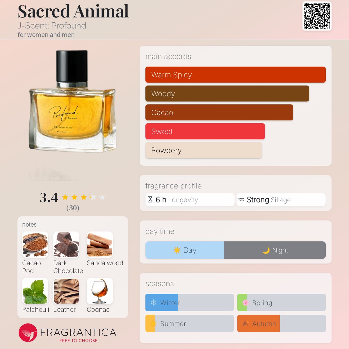 عطر ادکلن سیکرد انیمال جی‌سنت پروفاند - Sacred Animal J-Scent; Profound - بررسی، قیمت و خرید