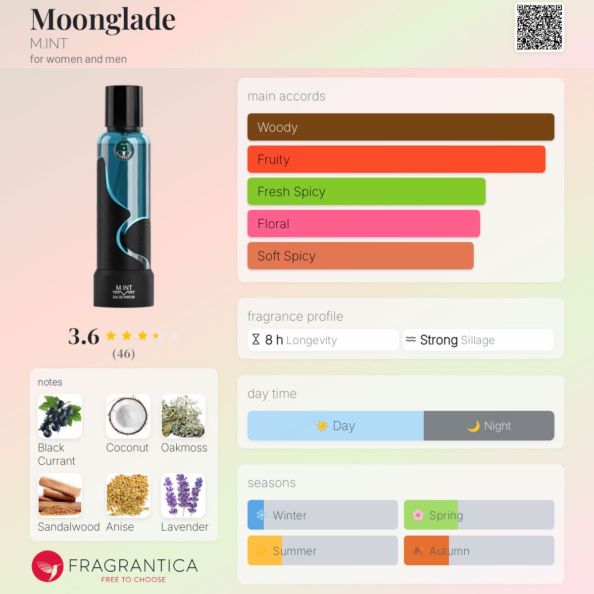 عطر ادکلن مون‌گلید ام‌اینت - Moonglade M.INT - بررسی، قیمت و خرید