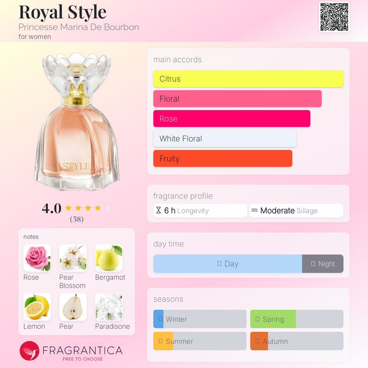عطر ادکلن رویال استایل پرنسس مارینا دی بوربون - Royal Style Princesse Marina De Bourbon - بررسی، قیمت و خرید