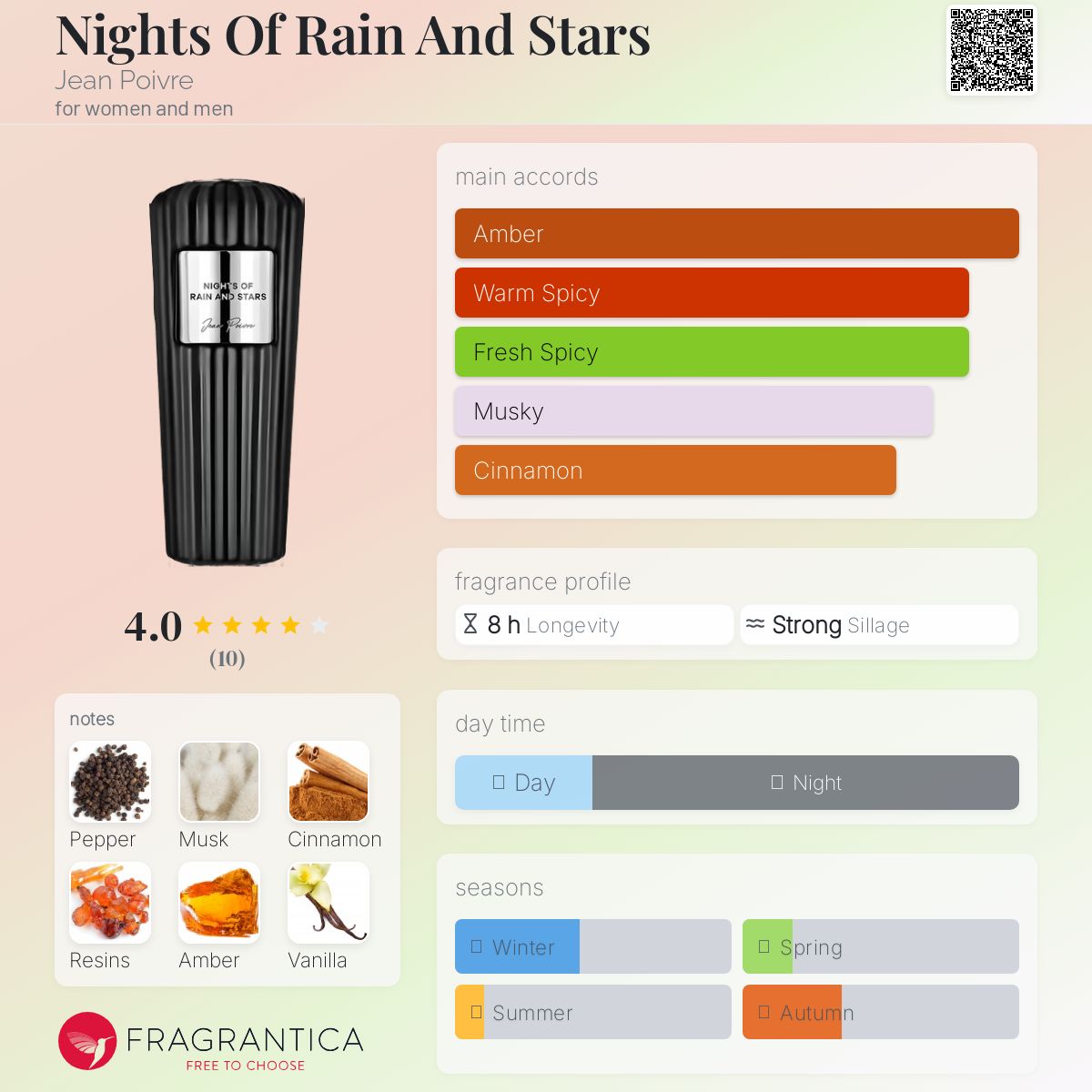 عطر ادکلن نایتز آو رین اند استارز ژان پوآور - Nights Of Rain And Stars Jean Poivre - بررسی، قیمت و خرید