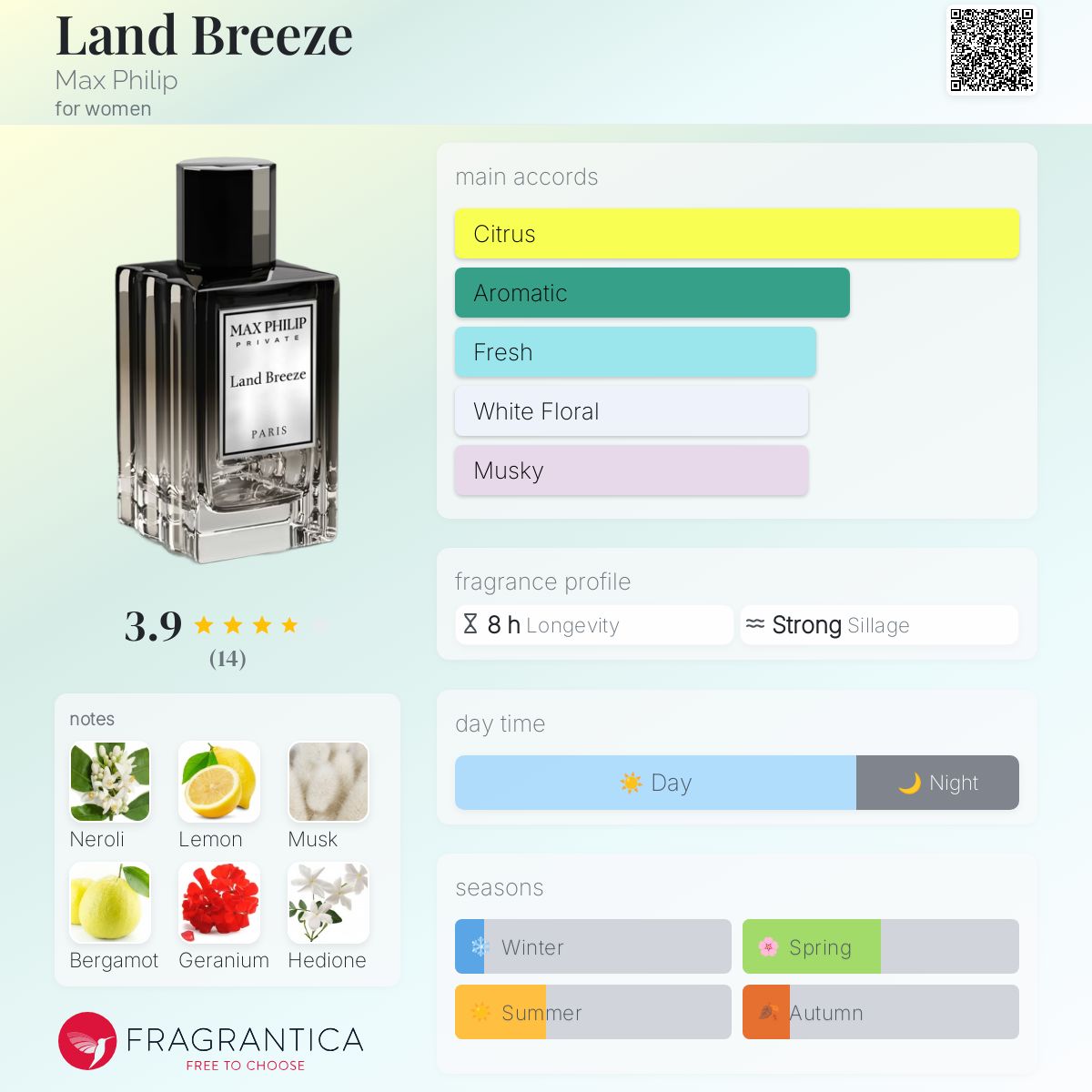 عطر ادکلن لند بریز مکس فیلیپ - Land Breeze Max Philip - بررسی، قیمت و خرید