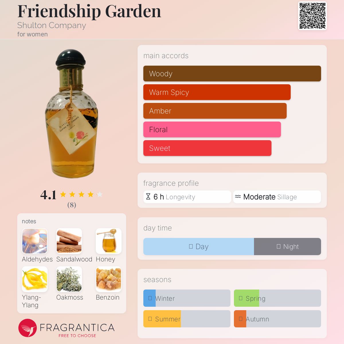 عطر ادکلن فرندشیپ گاردن شولتون - Friendship Garden Shulton Company - بررسی، قیمت و خرید