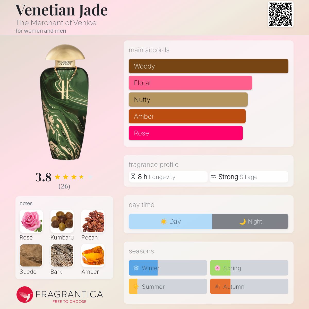 عطر ادکلن ونیشین جید د مرچنت آو ونیس - Venetian Jade The Merchant of Venice - بررسی، قیمت و خرید