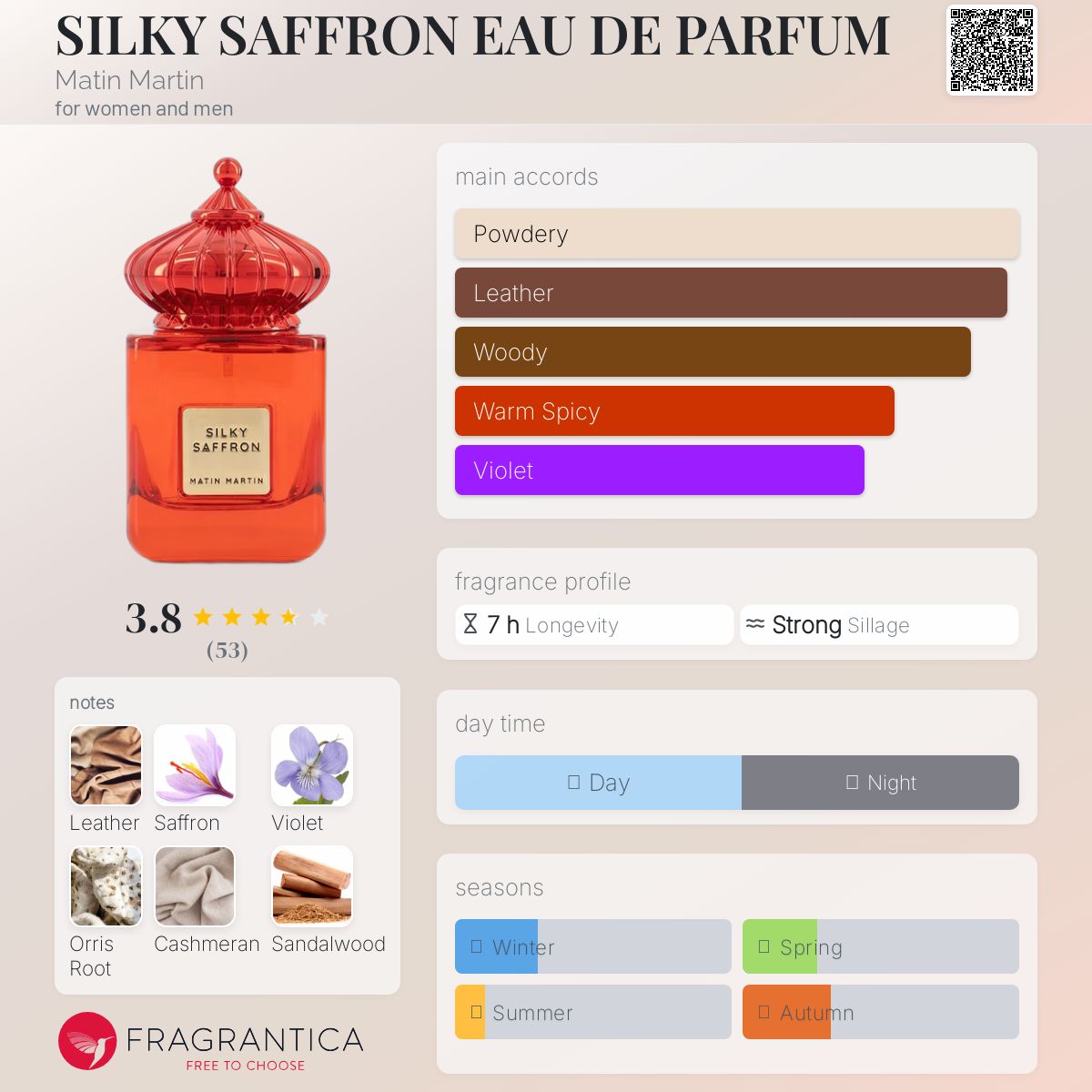 عطر ادکلن سیلکی سافرون او دو پرفیوم مارتین مارتین - SILKY SAFFRON EAU DE PARFUM Matin Martin - بررسی، قیمت و خرید