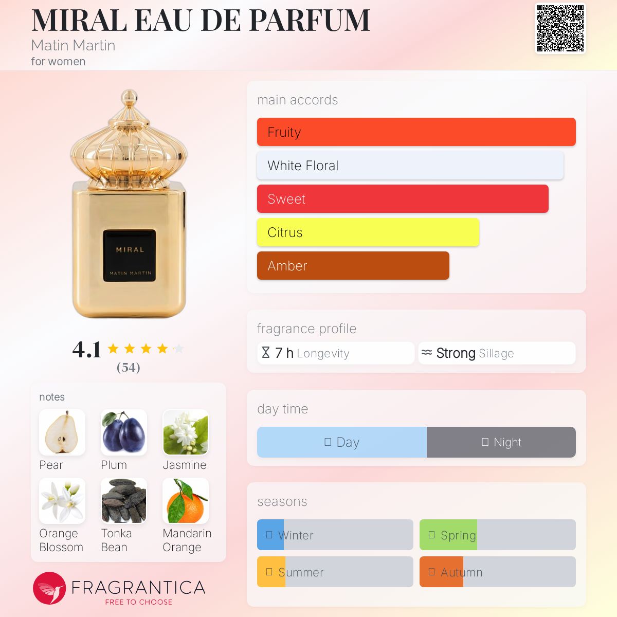 عطر ادکلن میرال او دو پرفیوم مَتین مارتین - MIRAL EAU DE PARFUM Matin Martin - بررسی، قیمت و خرید