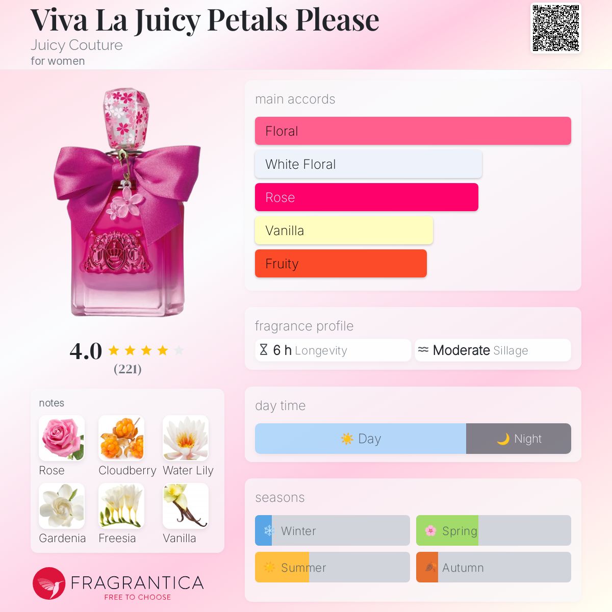 عطر ادکلن ویوا لا جویسی پتالز پلیز جوسی کوتور - Viva La Juicy Petals Please Juicy Couture - بررسی، قیمت و خرید