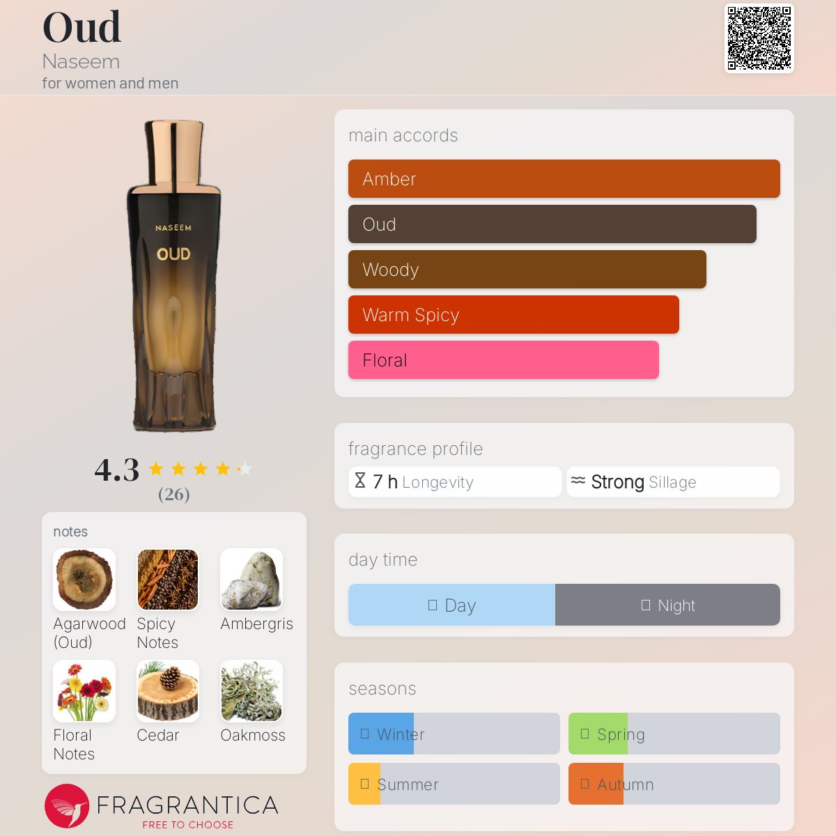 عطر ادکلن عود نسیم - Oud Naseem - بررسی، قیمت و خرید