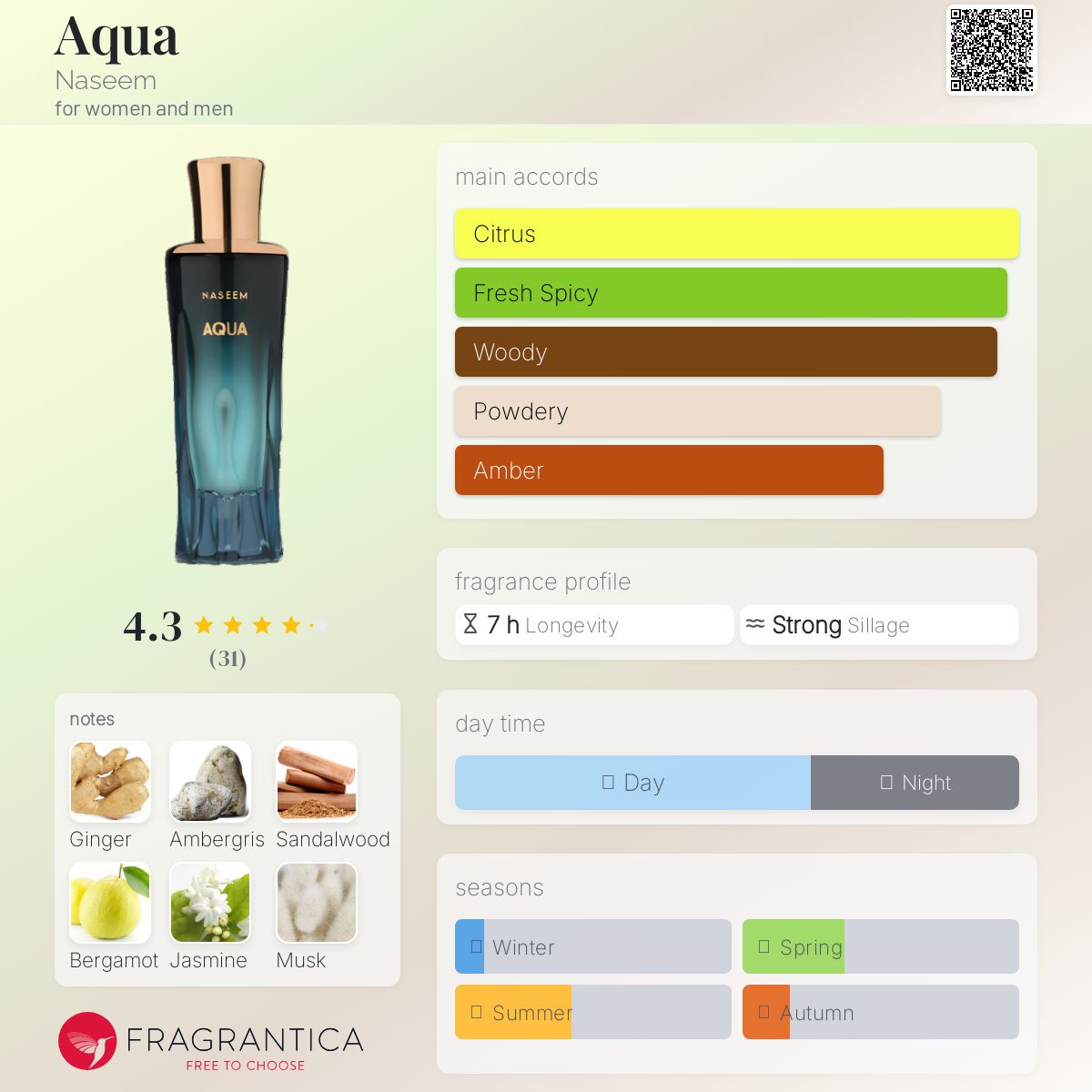 عطر ادکلن آکوا نسیم - Aqua Naseem - بررسی، قیمت و خرید