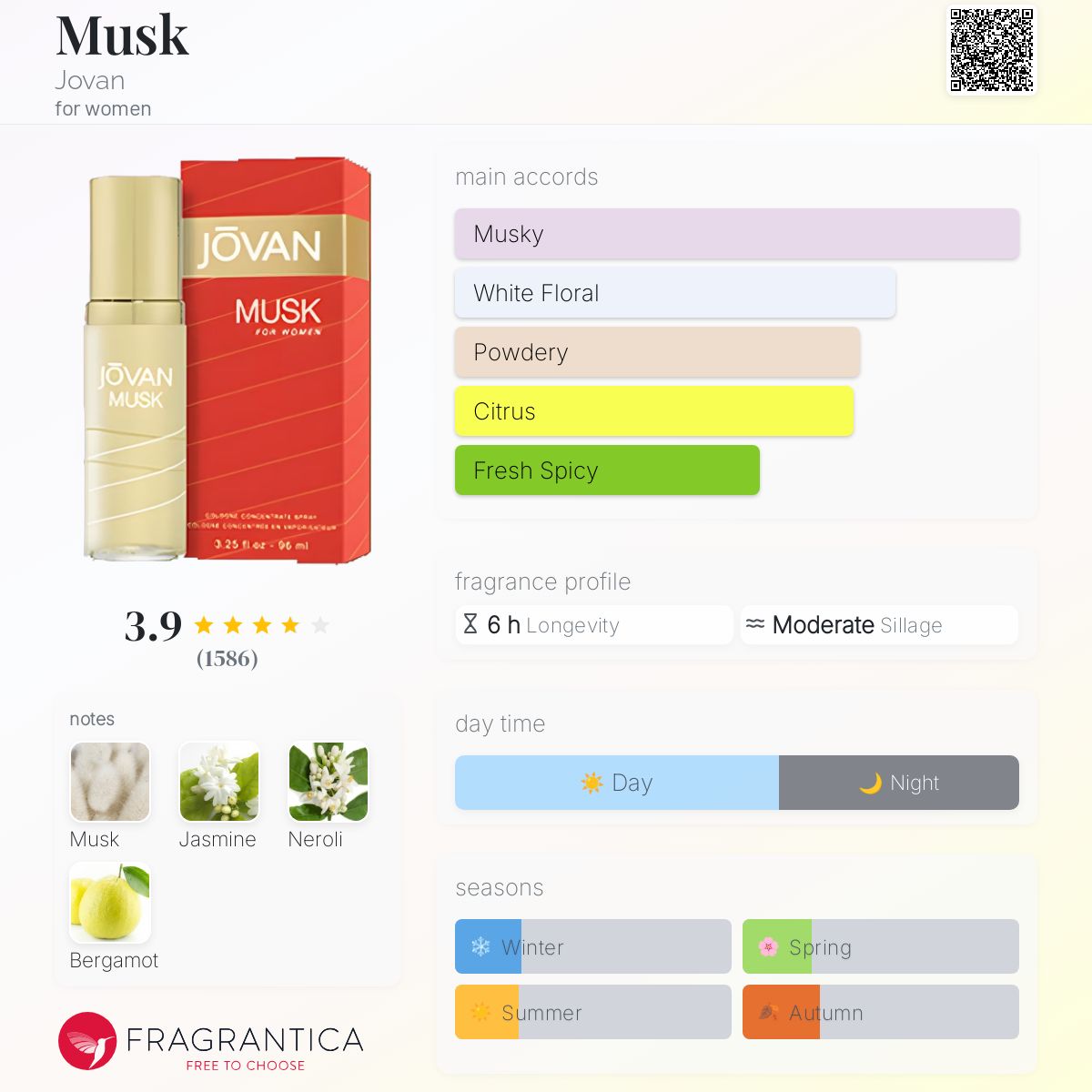 عطر ادکلن ماسک ژوان - Musk Jovan - بررسی، قیمت و خرید