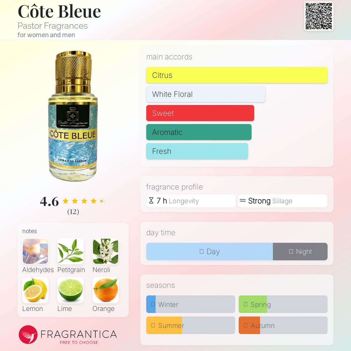 عطر ادکلن کوت بلو پاستور فراگرنسز - Côte Bleue Pastor Fragrances - بررسی، قیمت و خرید