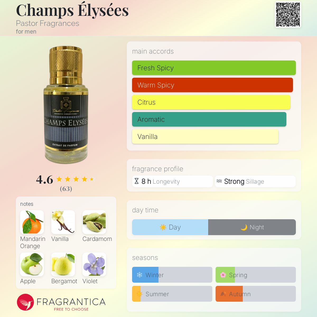 عطر ادکلن شانزه لیزه پاستور فرگرنسس - Champs Élysées Pastor Fragrances - بررسی، قیمت و خرید
