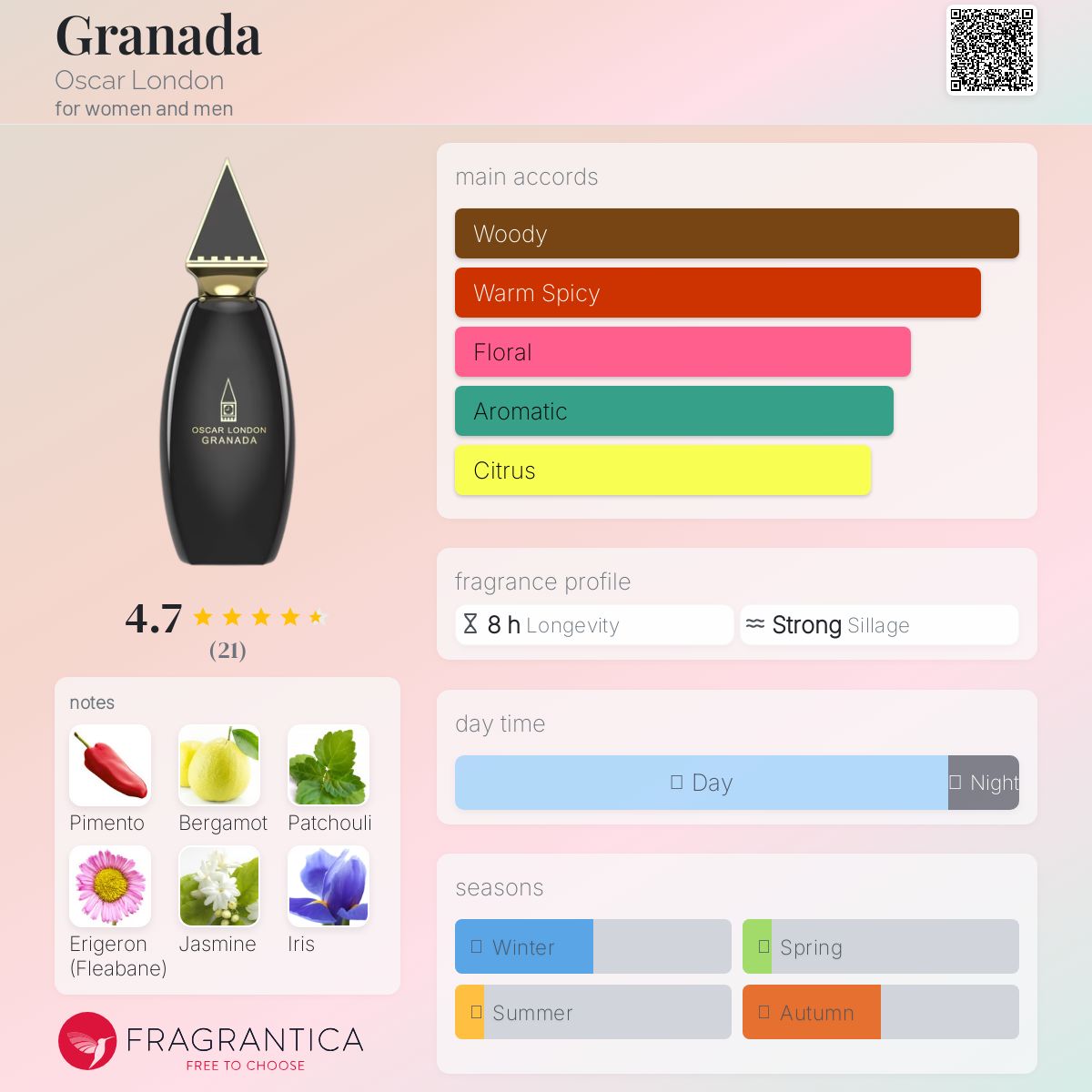 عطر ادکلن گرانادا اوسکار لندن - Granada Oscar London - بررسی، قیمت و خرید