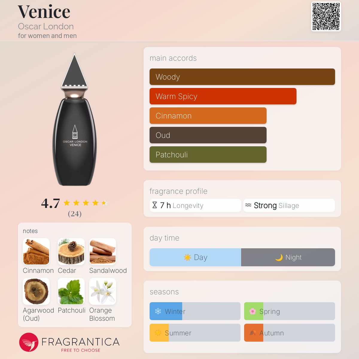 عطر ادکلن ونیز آسکار لاندن - Venice Oscar London - بررسی، قیمت و خرید