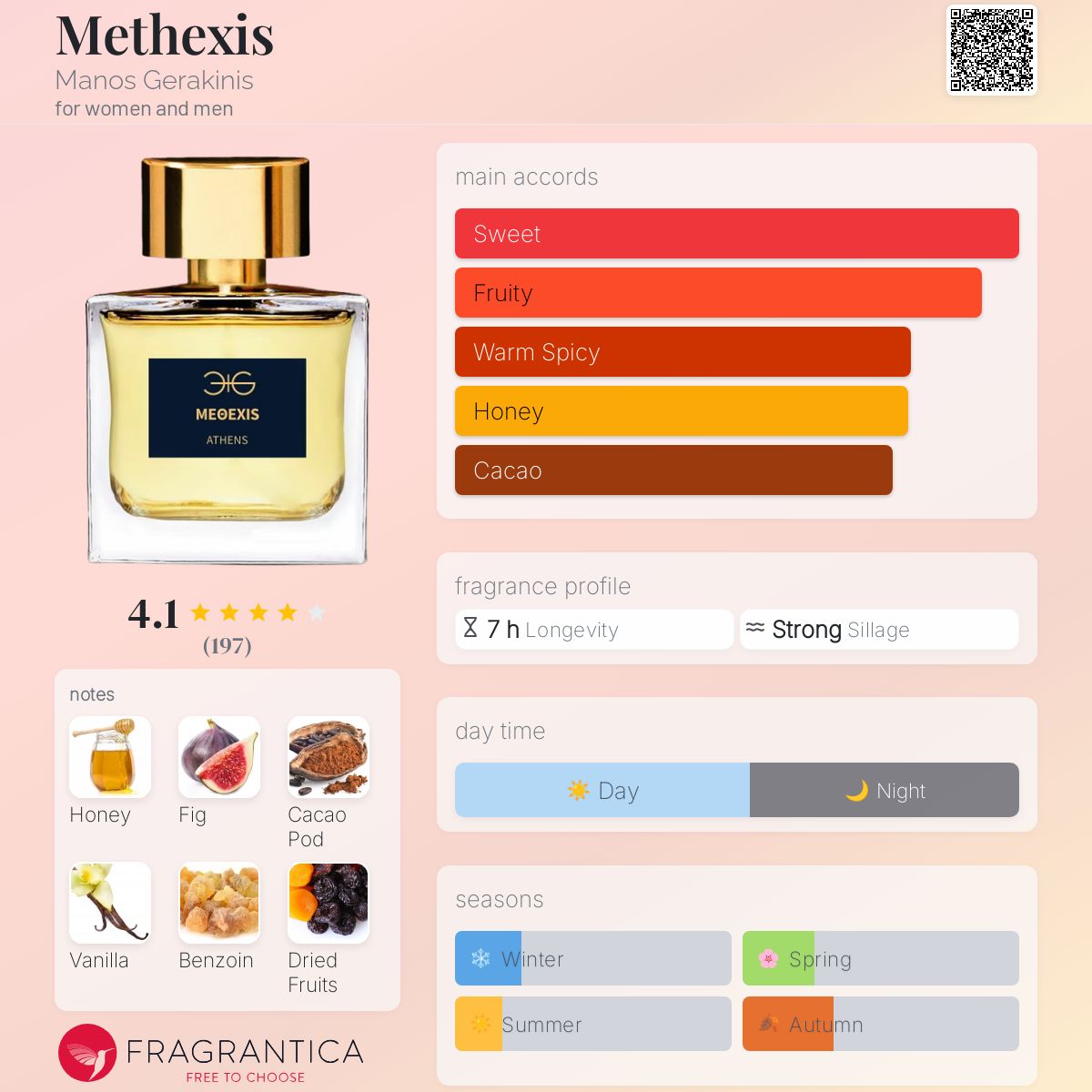 عطر ادکلن مِتِکسیس مانوس کراکینیس - Methexis Manos Gerakinis - بررسی، قیمت و خرید