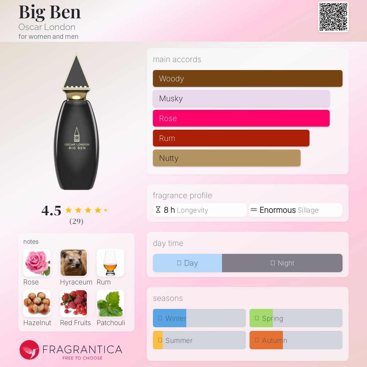 عطر ادکلن بیک بن آسکار لندن - Big Ben Oscar London - بررسی، قیمت و خرید