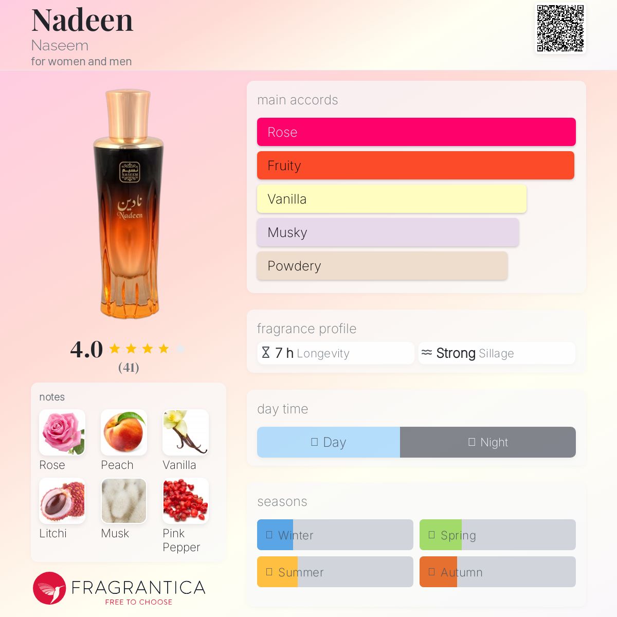 عطر ادکلن نادین نسیم - Nadeen Naseem - بررسی، قیمت و خرید