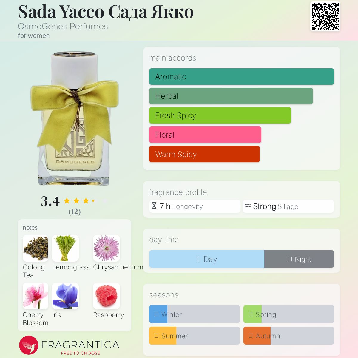 عطر ادکلن سادا یاکو اوسمو جنز پرفیومز - Sada Yacco Сада Якко OsmoGenes Perfumes - بررسی، قیمت و خرید