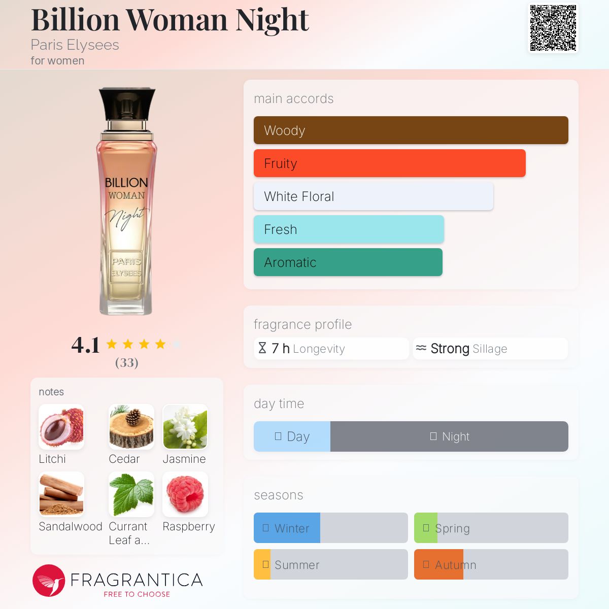 عطر ادکلن بیلیون وومن نایت پاریس الیزه - Billion Woman Night Paris Elysees - بررسی، قیمت و خرید