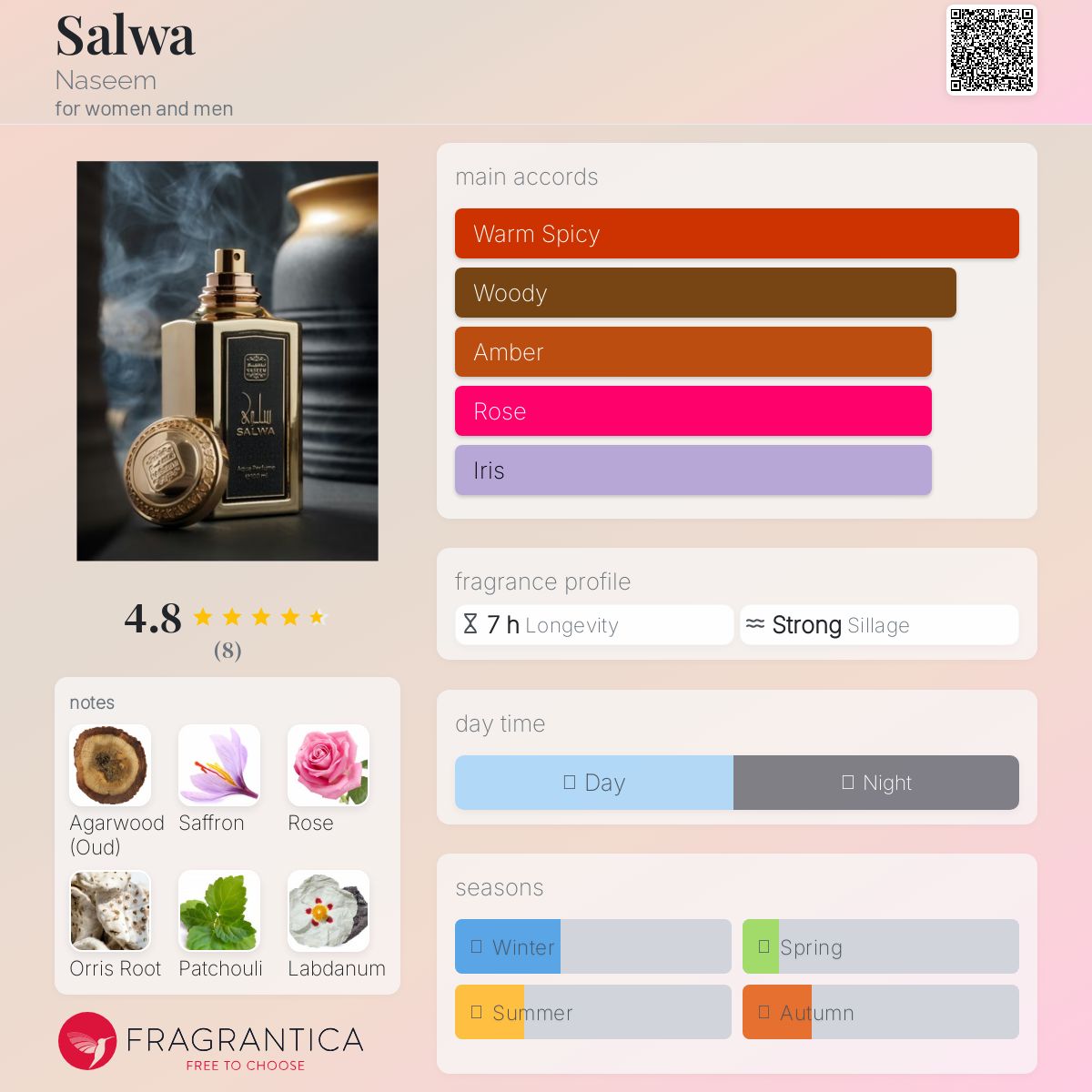 عطر ادکلن سلوه نسیم - Salwa Naseem - بررسی، قیمت و خرید