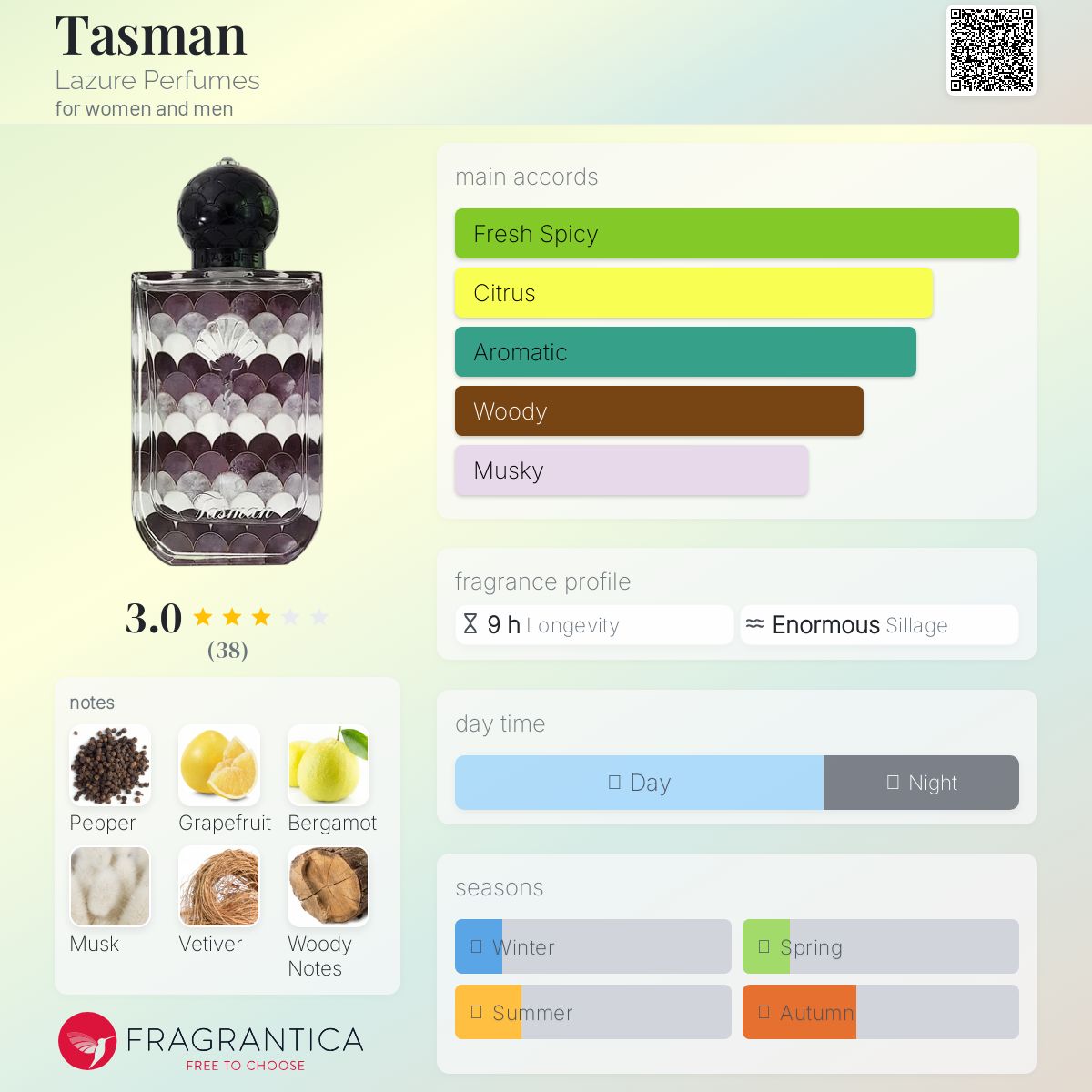عطر ادکلن تسمان لجور پرفیومز - Tasman Lazure Perfumes - بررسی، قیمت و خرید