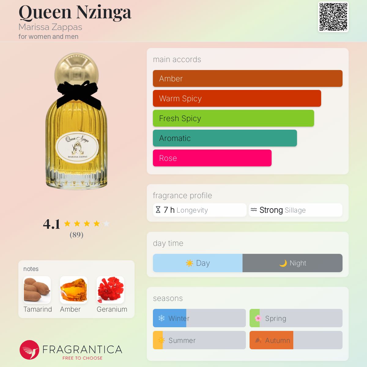 عطر ادکلن کوئین نازینگا ماریسزاپاس - Queen Nzinga Marissa Zappas - بررسی، قیمت و خرید