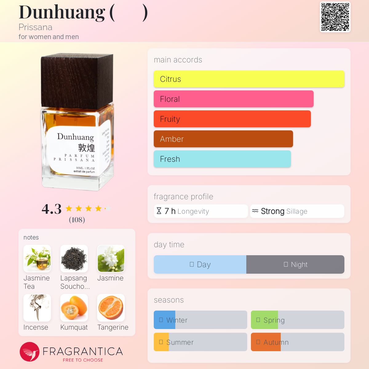 عطر ادکلن دون‌هوانگ پریسانا - Dunhuang (敦煌) Prissana - بررسی، قیمت و خرید