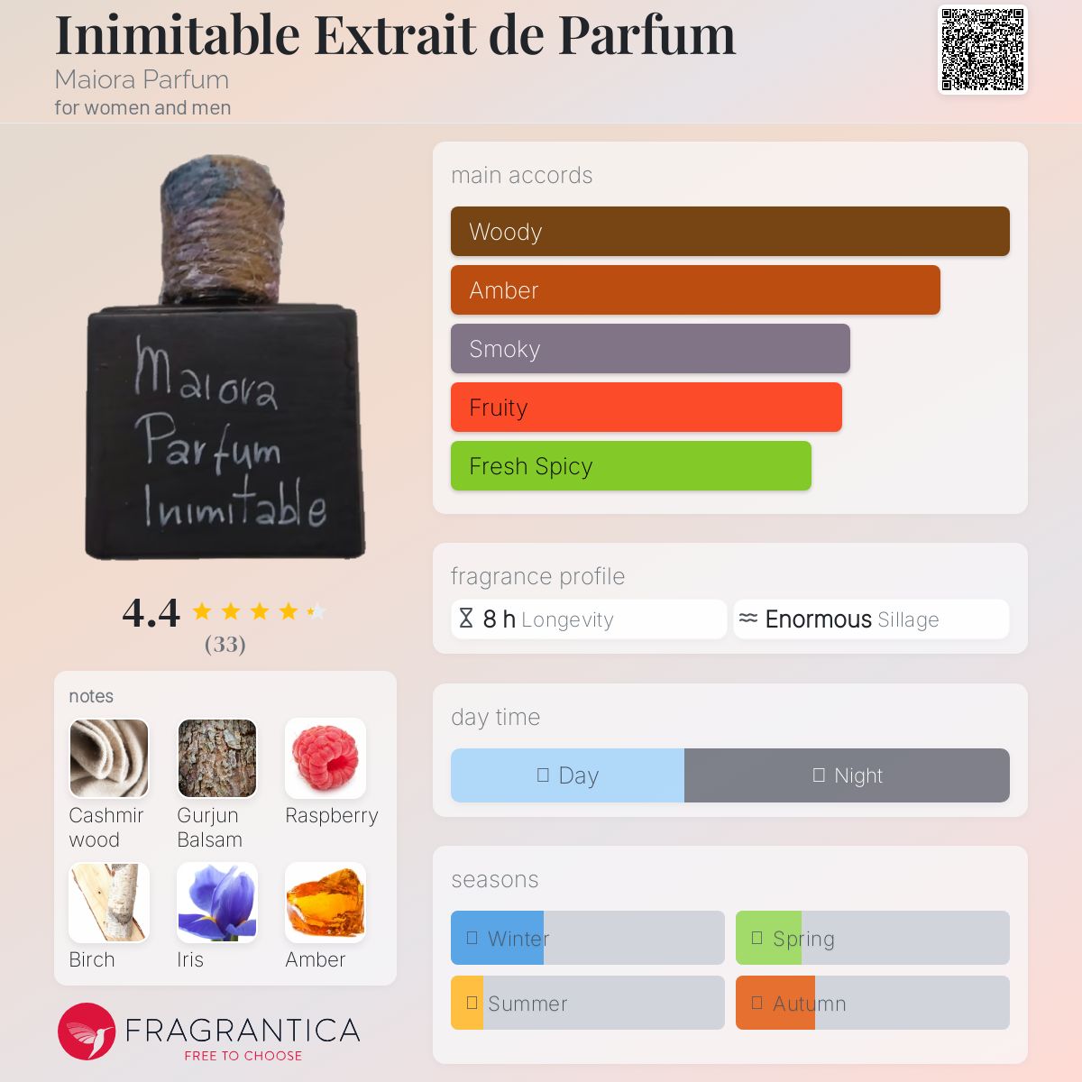 عطر ادکلن اینی میتیبل اکستریت د پرفیوم مایورا پرفیوم - Inimitable Extrait de Parfum Maiora Parfum - بررسی، قیمت و خرید