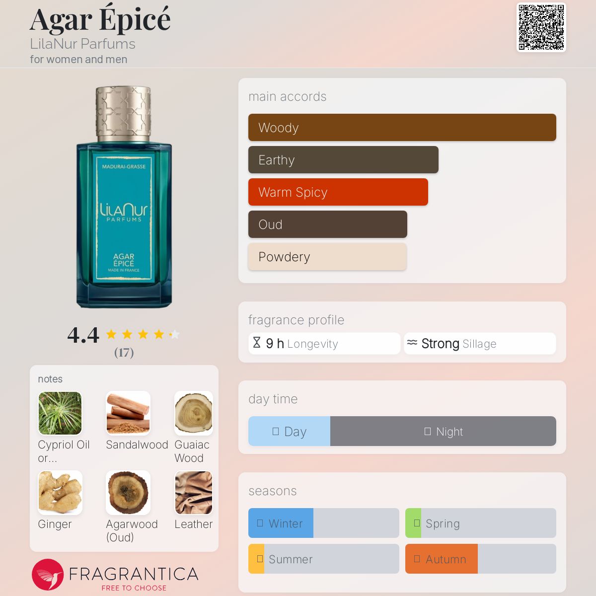 عطر ادکلن اگر اپیسه لیلا نور پرفیومز - Agar Épicé LilaNur Parfums - بررسی، قیمت و خرید