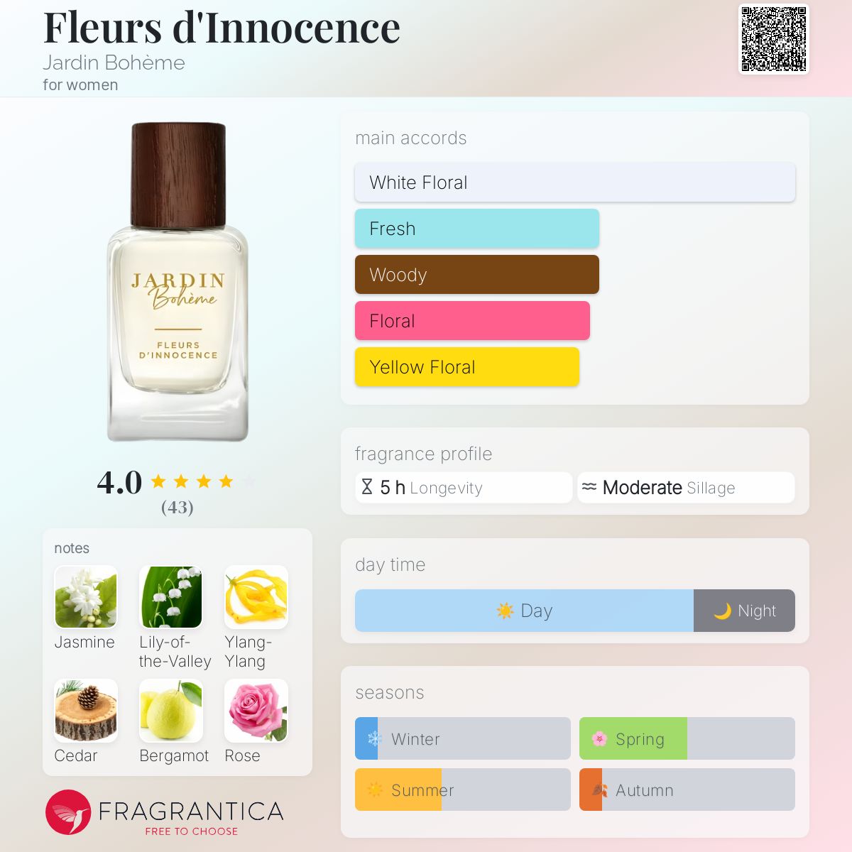 عطر ادکلن فلور د اینوسانس ژاردن بوهم - Fleurs d'Innocence Jardin Bohème - بررسی، قیمت و خرید