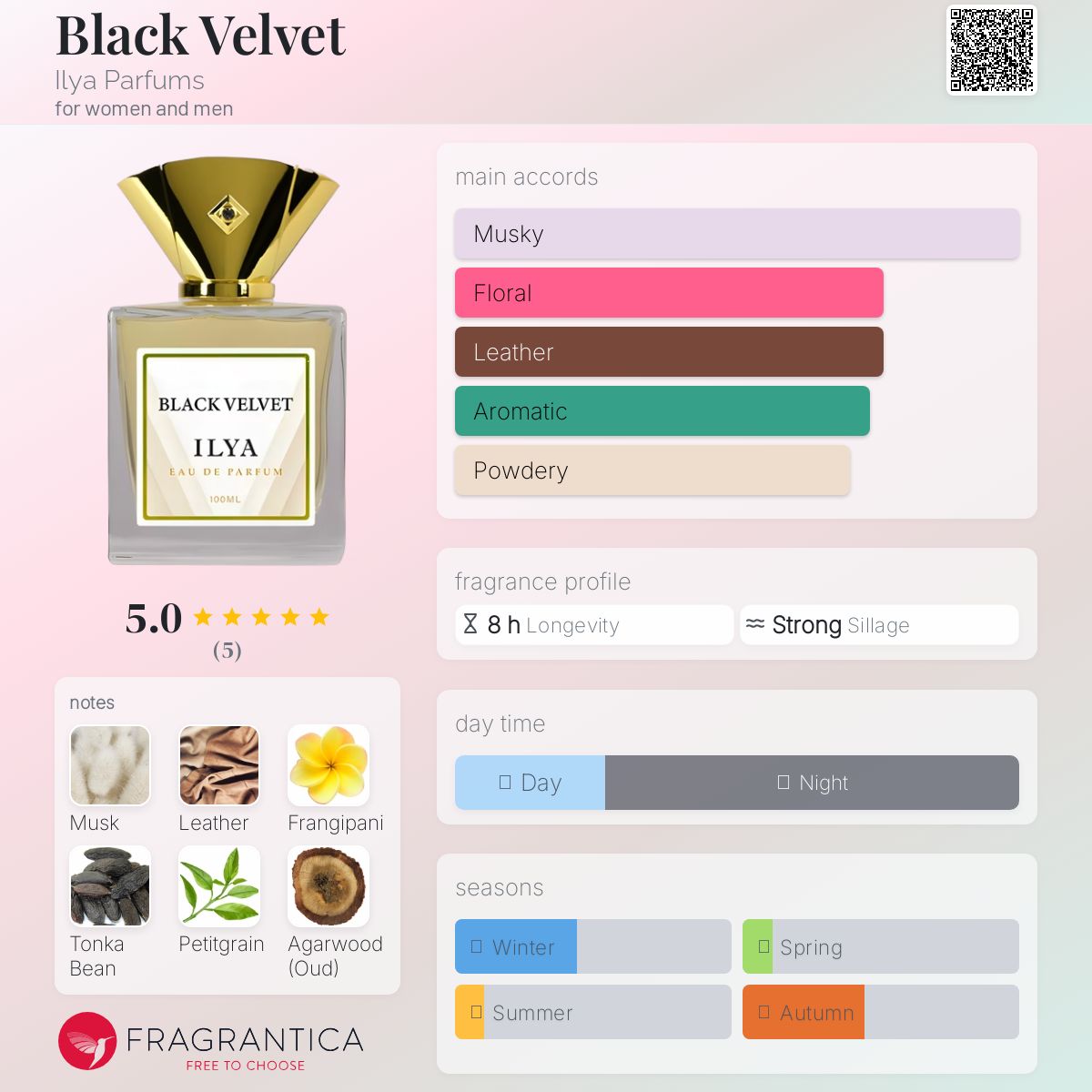 عطر ادکلن بلاک ولوت ایلیا پارفومز - Black Velvet Ilya Parfums - بررسی، قیمت و خرید