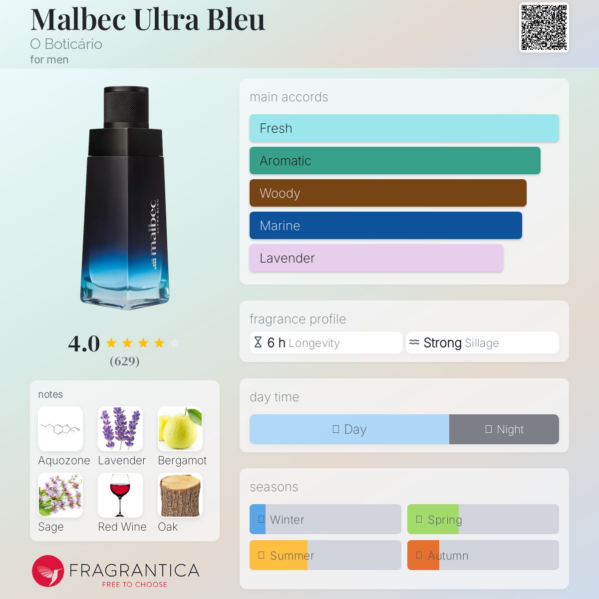 عطر ادکلن مالبک اولترا بلو اوبوتیکاریو - Malbec Ultra Bleu O Boticário - بررسی، قیمت و خرید