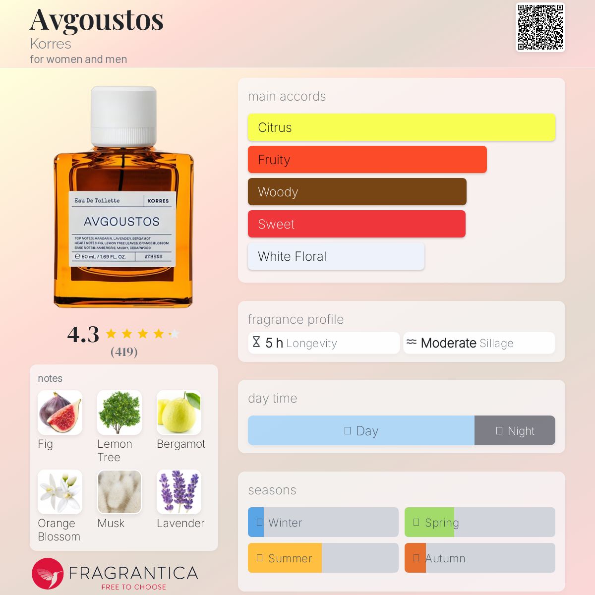 عطر ادکلن آگوستوس کورز - Avgoustos Korres - بررسی، قیمت و خرید