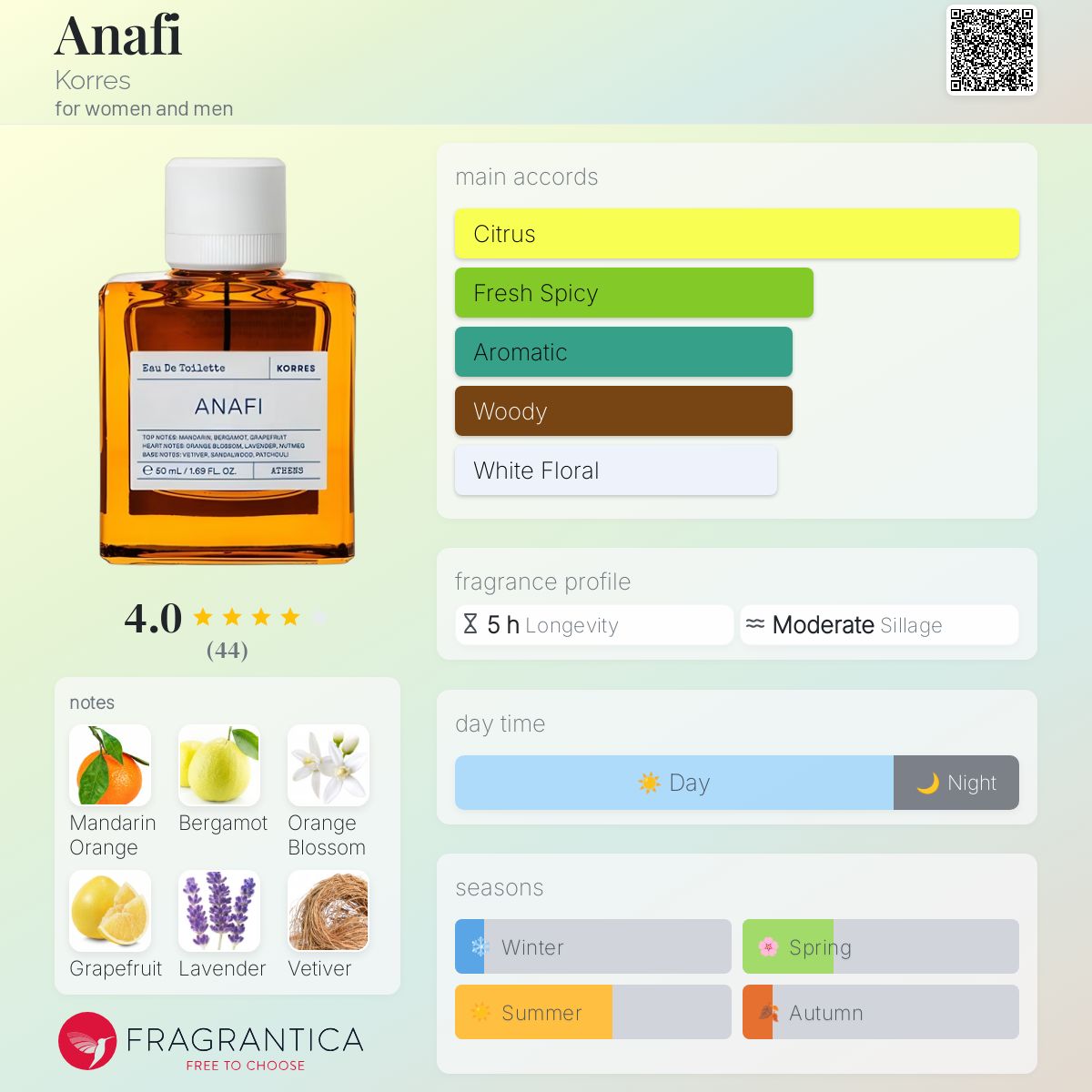 عطر ادکلن آنافای کرس - Anafi Korres - بررسی، قیمت و خرید